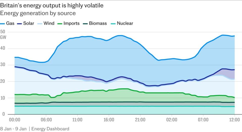 British Gas warns there is only a week of supply left