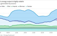 British Gas warns there is only a week of supply left