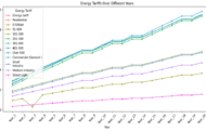 Projected Electricity Tariff Escalation in Ethiopia (2024–2028): Sectoral Implications and Strategic Mitigation Measures