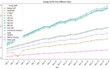 Projected Electricity Tariff Escalation in Ethiopia (2024–2028): Sectoral Implications and Strategic Mitigation Measures