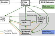 Variable Electricity Pricing: Closer Than Ever