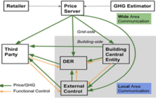 Variable Electricity Pricing: Closer Than Ever