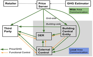 Variable Electricity Pricing: Closer Than Ever