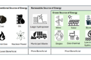 Sustainability - Are we on the right track