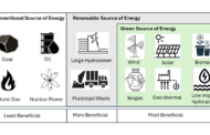 Sustainability - Are we on the right track