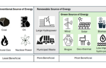 Sustainability - Are we on the right track