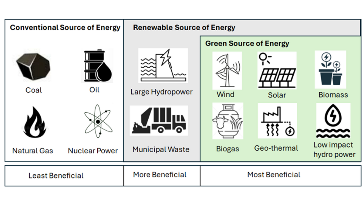 Sustainability - Are we on the right track