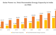 SOLAR POTENTIAL - INDIA