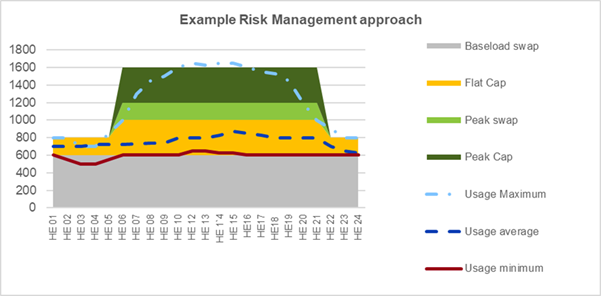 Navigating the Risks of Unhedged Positions in Energy Trading