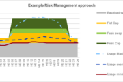 Navigating the Risks of Unhedged Positions in Energy Trading