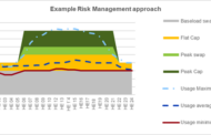 Navigating the Risks of Unhedged Positions in Energy Trading