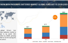 Three Innovative Energy Trends for 2025