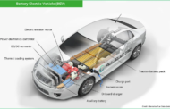 Electric Vehicles (EVs): A Technical Overview, Latest Advancements, and Market Statistics