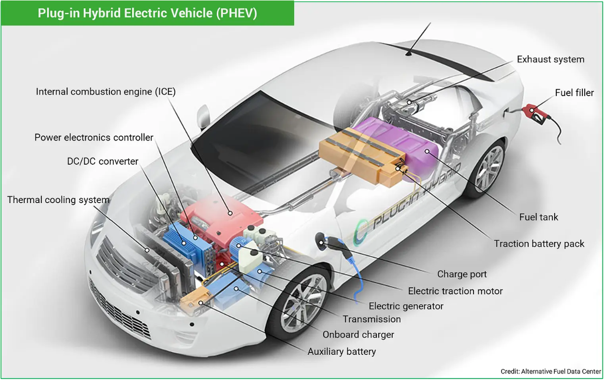 https://www.power-sonic.com/blog/types-of-electric-vehicles/