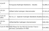 EU Energy Union Investment