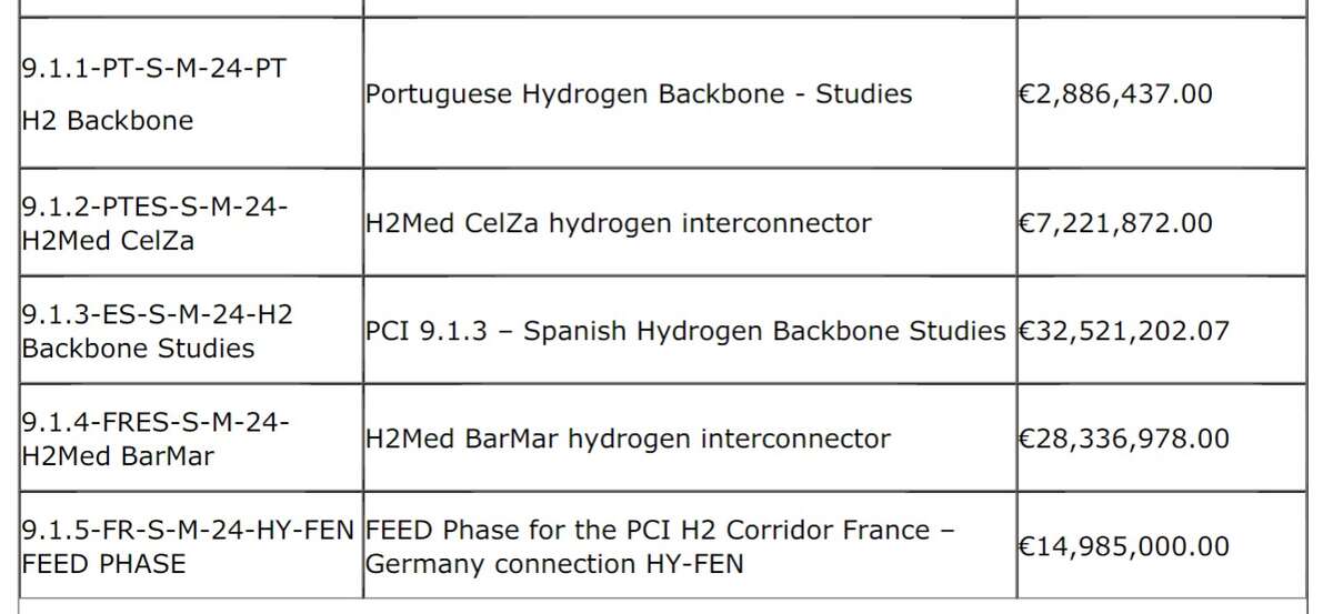 EU Energy Union Investment