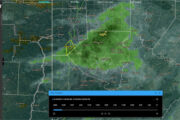 Case Study: Real-Time Rainfall Monitoring Alerts Gas Company Staff of Severe Weather-Impacted Areas