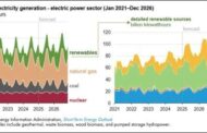 Climate Change Update