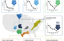 Media’s Recent EPA Blunder Reminds Us: Oil and Natural Gas Regulatory Framework Is Robust and Complex