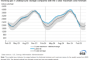 Why Natural Gas Prices Are Surging