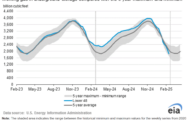 Why Natural Gas Prices Are Surging