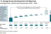 New Report Highlights Widespread Benefits of U.S. LNG