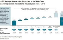 New Report Highlights Widespread Benefits of U.S. LNG