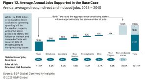 New Report Highlights Widespread Benefits of U.S. LNG