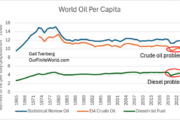 Energy limits are forcing the economy to contract