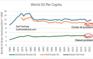 Energy limits are forcing the economy to contract