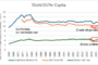 Why Natural Gas Prices Are Surging