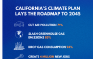 California will not achieve its climate goals without incentivizing more rooftop solar installations and redesigning electric rates to accelerate electrification