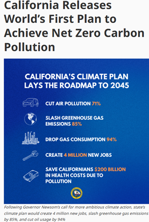 California will not achieve its climate goals without incentivizing more rooftop solar installations and redesigning electric rates to accelerate electrification