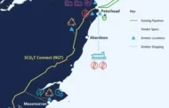 Sco2tConnect | Proposed UK Hydrogen & CCS backbones.