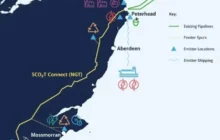 Sco2tConnect | Proposed UK Hydrogen & CCS backbones.