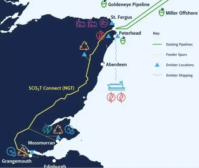 Sco2tConnect | Proposed UK Hydrogen & CCS backbones.