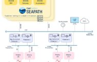 RTE Deploys LF Energy SEAPATH for Virtual Protection Automation and Control