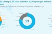 Hydrogen | Closing the Cost Gap