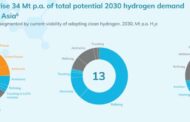 Hydrogen | Closing the Cost Gap