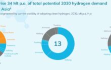 Hydrogen | Closing the Cost Gap