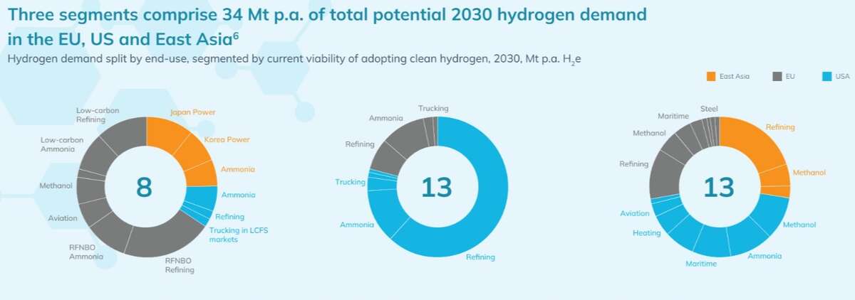 Hydrogen | Closing the Cost Gap