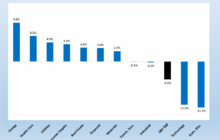 Q1 2025 Market Wrap: Energy Stocks Defy S&P 500 Downturn