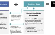 What's Driving Electricity Prices Up