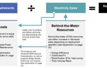 What's Driving Electricity Prices Up