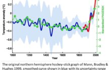 Climate Change, Human-Caused or Natural?