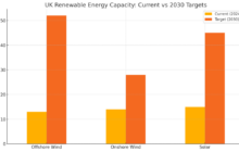 Nation-Scale Decarbonisation: Why the UK’s Energy Future Hinges on Storage, Grid Reform, and Community Buy-In