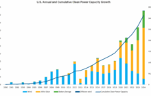 Solar-Plus-Storage: The Fastest, Cheapest Way To Meet Surging Power Demand