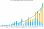 Solar-Plus-Storage: The Fastest, Cheapest Way To Meet Surging Power Demand