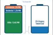 California Energy Storage Update