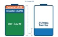 California Energy Storage Update